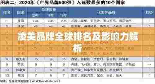 凌美品牌全球排名及影响力解析