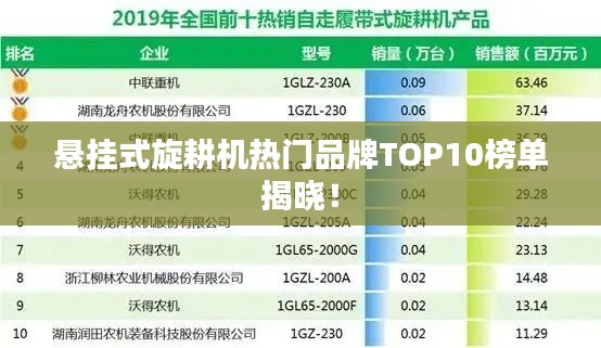 悬挂式旋耕机热门品牌TOP10榜单揭晓!