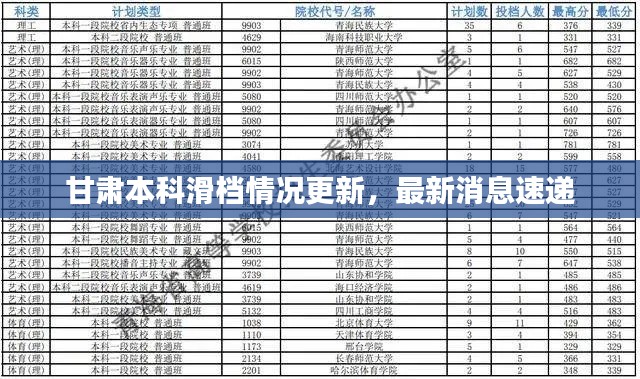 甘肃本科滑档情况更新,最新消息速递