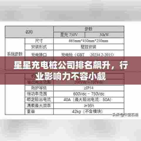 星星充电桩公司排名飙升，行业影响力不容小觑