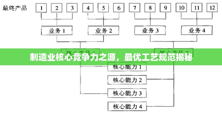 制造业核心竞争力之源，最优工艺规范揭秘