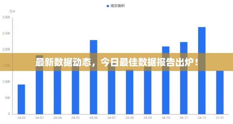 最新数据动态,今日最佳数据报告出炉!