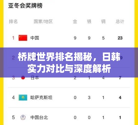 桥牌世界排名揭秘,日韩实力对比与深度解析