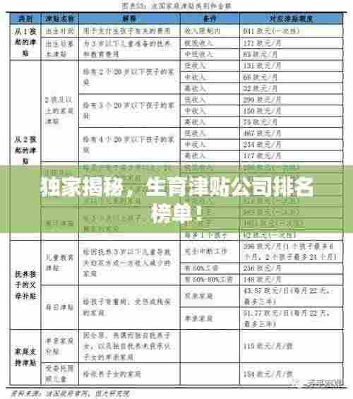 独家揭秘,生育津贴公司排名榜单!