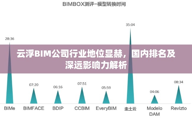 云浮BIM公司行业地位显赫,国内排名及深远影响力解析