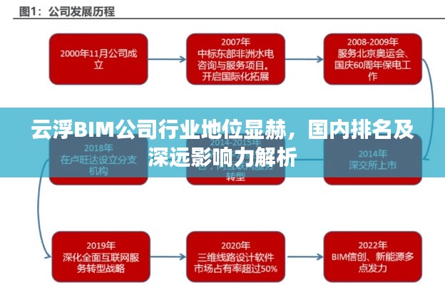 云浮BIM公司行业地位显赫,国内排名及深远影响力解析