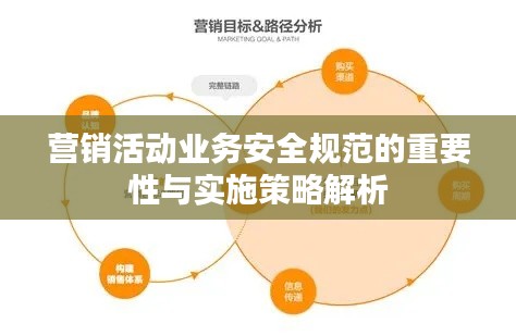 营销活动业务安全规范的重要性与实施策略解析