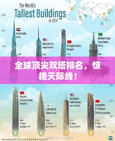 全球顶尖双塔排名,惊艳天际线!