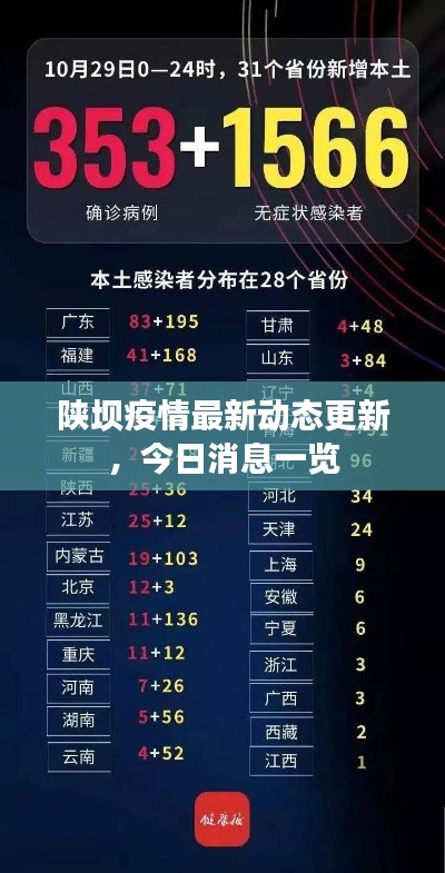 陕坝疫情最新动态更新,今日消息一览