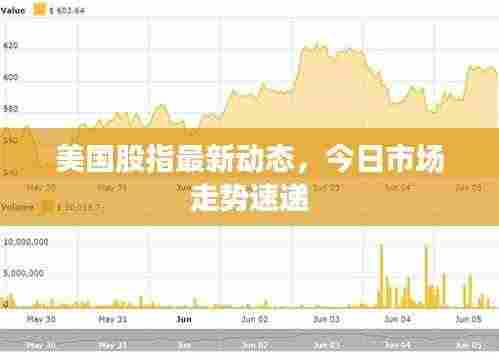 美国股指最新动态，今日市场走势速递