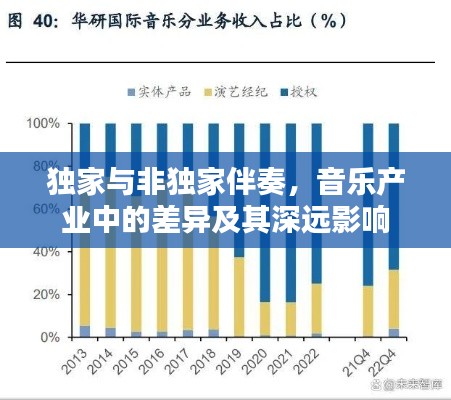 独家与非独家伴奏,音乐产业中的差异及其深远影响