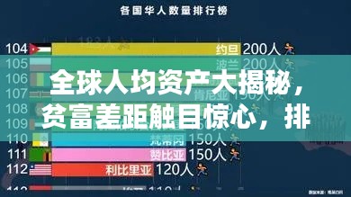 全球人均资产大揭秘,贫富差距触目惊心,排名背后的惊人真相!
