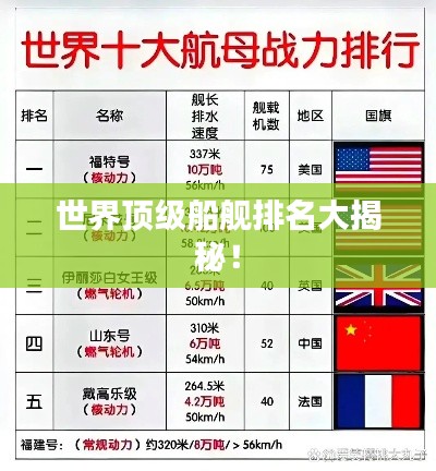 世界顶级船舰排名大揭秘!