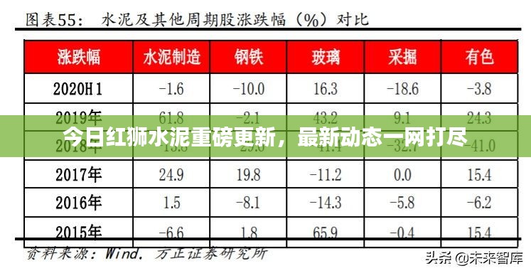 今日红狮水泥重磅更新,最新动态一网打尽