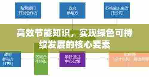 高效节能知识,实现绿色可持续发展的核心要素