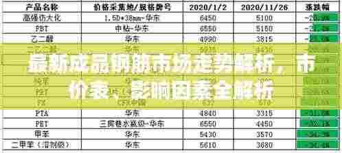 最新成品钢筋市场走势解析,市价表、影响因素全解析