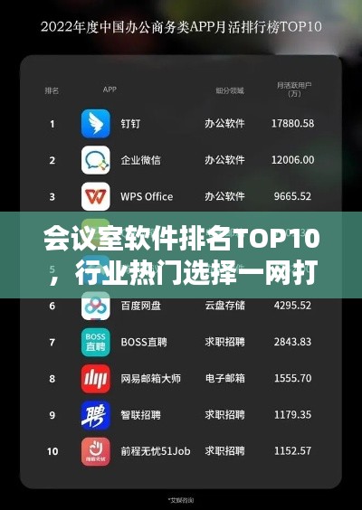 会议室软件排名TOP10，行业热门选择一网打尽