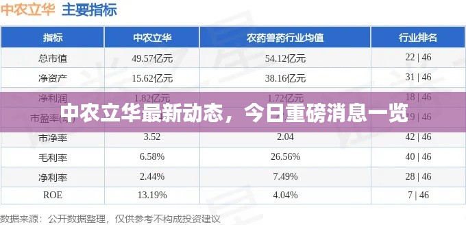 中农立华最新动态,今日重磅消息一览