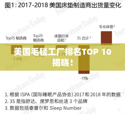 美国毛毯工厂排名TOP 10揭晓!