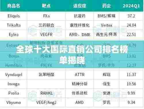 全球十大国际直销公司排名榜单揭晓