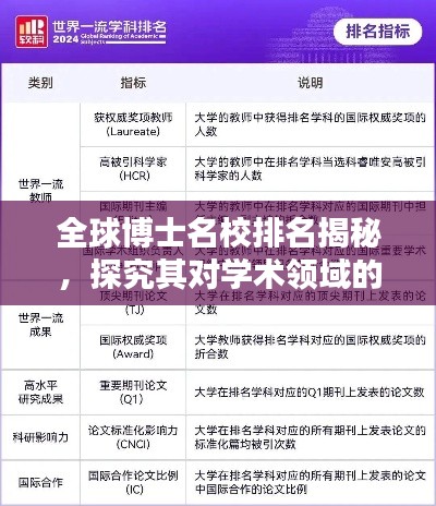 全球博士名校排名揭秘,探究其对学术领域的影响力