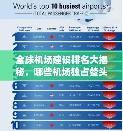 全球机场建设排名大揭秘,哪些机场独占鳌头?