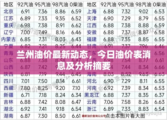 兰州油价最新动态,今日油价表消息及分析摘要
