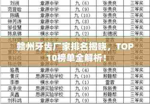 赣州牙齿厂家排名揭晓，TOP 10榜单全解析！