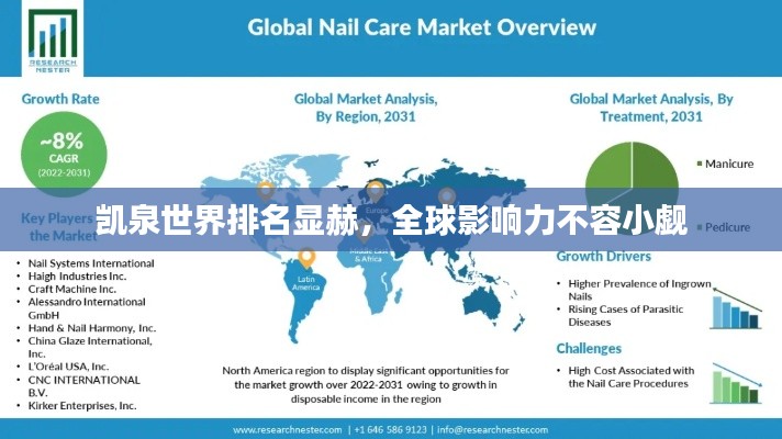 凯泉世界排名显赫,全球影响力不容小觑